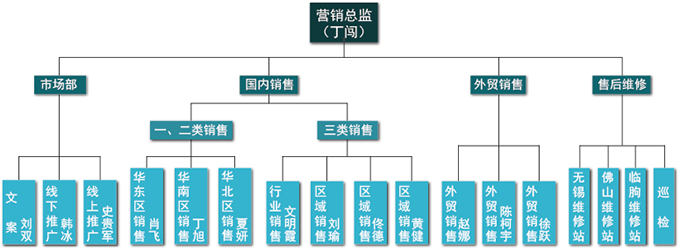 非组织性人口_权威发布 2018年,如皋市户籍人口期望寿命为81.62岁 其中女性84.